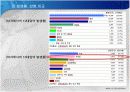 breast cancer 유방암 13페이지