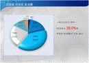 breast cancer 유방암 14페이지