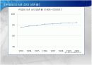 breast cancer 유방암 15페이지