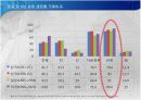 breast cancer 유방암 16페이지