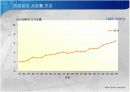 breast cancer 유방암 17페이지