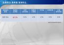 breast cancer 유방암 21페이지