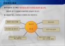 breast cancer 유방암 24페이지