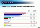 ProstateCancer 전립선암 13페이지