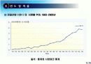 ProstateCancer 전립선암 14페이지