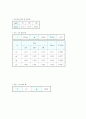 [물리학실험][실험레포트] 단진자 운동 4페이지