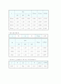[물리학실험][실험레포트] 단진자 운동 5페이지
