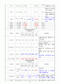 동맥관개존증신생아에 관한 간호 case 6페이지