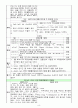동맥관개존증신생아에 관한 간호 case 8페이지