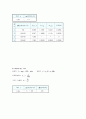 [물리학실험][실험레포트] F=ma와 마찰력 4페이지