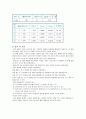 [물리학실험][실험레포트] F=ma와 마찰력 6페이지