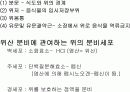 호흡기계와 소화기계(위, 소장, 대장 등) 10페이지
