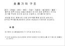 호흡기계와 소화기계(위, 소장, 대장 등) 25페이지