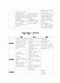 외국의 자원봉사활동의 역사, 체계 비교분석 5페이지