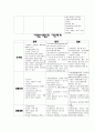 외국의 자원봉사활동의 역사, 체계 비교분석 6페이지