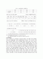 [노인복지]노인복지중 우리나라 재가노인복지 현황, 문제점 및 해결방안과 재가노인복지 프로그램 - 재가노인 나들이 프로그램 포함 4페이지