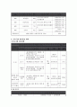 [노인복지]노인복지중 우리나라 재가노인복지 현황, 문제점 및 해결방안과 재가노인복지 프로그램 - 재가노인 나들이 프로그램 포함 21페이지
