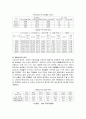 [노인복지]치매노인 증가 및 치매노인가족의 문제와 해결책 9페이지