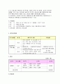 [노인복지A+] 노인상담의 정의, 목적, 기능,특징, 실천과정, 상담기법과 노인상담 프로그램 계획안 19페이지