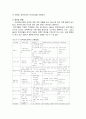 [노인복지A+] 고령화 사회에 대비한 노인교육의 이해와 퇴직준비교육및 문제점과 발전방안 (외국 노인교육 포함) 12페이지