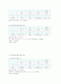 [물리학실험][실험레포트] 관성모멘트 7페이지