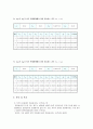 [물리학실험][실험레포트] 충돌 및 운동량 보존 6페이지