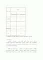 [소비자행동론]아이팟 구매의사결정과정 정보처리과정 의사결정요인 6페이지