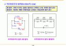 전자부품 회로설계 기초 8페이지