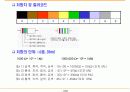 전자부품 회로설계 기초 14페이지