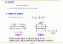 전자부품 회로설계 기초 16페이지