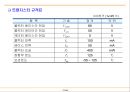 전자부품 회로설계 기초 27페이지
