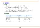 전자부품 회로설계 기초 29페이지