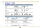 전자부품 회로설계 기초 44페이지
