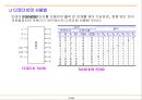 전자부품 회로설계 기초 59페이지