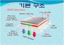 OLED정의 및 설명 4페이지
