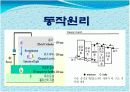 OLED정의 및 설명 5페이지