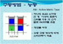 OLED정의 및 설명 7페이지