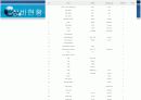 현장실습 발표자료 5페이지
