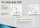 마그네슘의 기본특성 마그네슘소재의 중요성 합금 22페이지