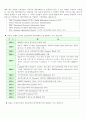 데이터베이스 기술의 응용사례 3페이지