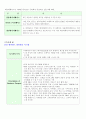 데이터베이스 기술의 응용사례 6페이지