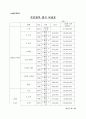 광고 매체 연구 분석(매체별 단가, 특징, 장단점, 역사 총망라 50여 페이지 ) 11페이지