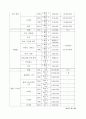 광고 매체 연구 분석(매체별 단가, 특징, 장단점, 역사 총망라 50여 페이지 ) 12페이지
