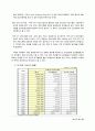 광고 매체 연구 분석(매체별 단가, 특징, 장단점, 역사 총망라 50여 페이지 ) 20페이지
