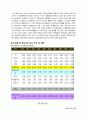 광고 매체 연구 분석(매체별 단가, 특징, 장단점, 역사 총망라 50여 페이지 ) 51페이지