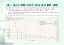 경영학 재고관리 재무적 재고관리 7페이지