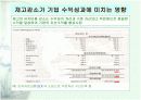 경영학 재고관리 재무적 재고관리 10페이지