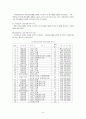 우리나라의 역사기록과 사고 8페이지