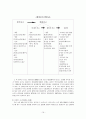 우리나라의 역사기록과 사고 16페이지