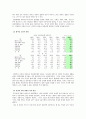 이혼가족과 재혼가정 4페이지